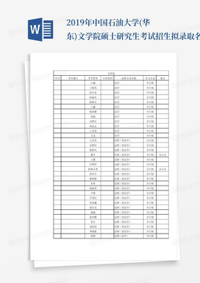 2019年中国石油大学(华东)文学院硕士研究生考试招生拟录取名单公示