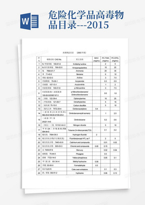 危险化学品高毒物品目录---2015