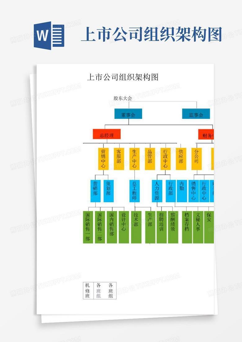 上市公司组织架构图Word模板下载_编号qgajwxzp_熊猫办公