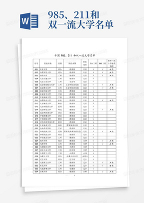 985、211和双一流大学名单