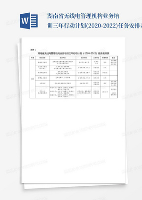 湖南省无线电管理机构业务培训三年行动计划(2020-2022)任务安排表