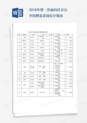 2018年第一次面向社会公开招聘需求岗位计划表-