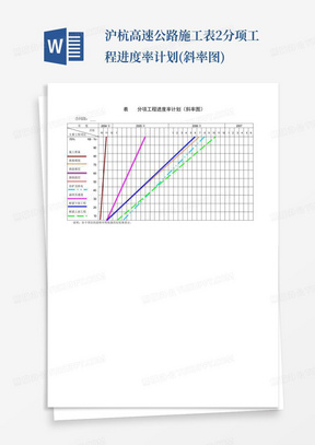 沪杭高速公路施工表2分项工程进度率计划(斜率图)-