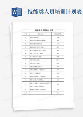 技能类人员培训计划表-