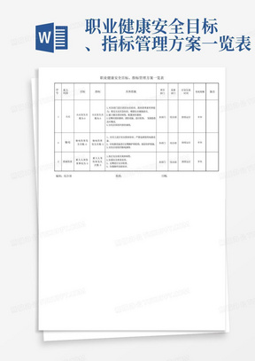 职业健康安全目标、指标管理方案一览表