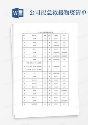 公司应急救援物资清单