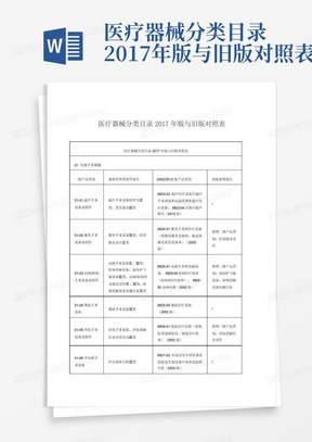 医疗器械分类目录2017年版与旧版对照表