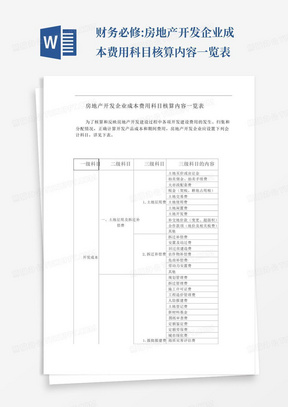 财务必修:房地产开发企业成本费用科目核算内容一览表