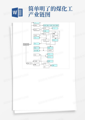 简单明了的煤化工产业链图