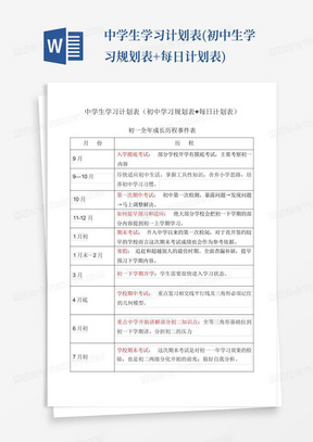 中学生学习计划表(初中生学习规划表+每日计划表)-