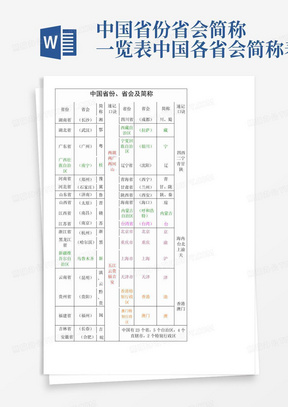 中国省份省会简称一览表-中国各省会简称表