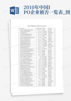 2010年中国IPO企业被否一览表_图文