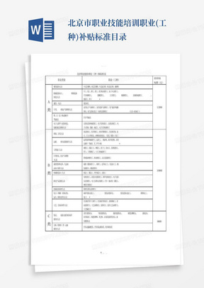 北京市职业技能培训职业(工种)补贴标准目录