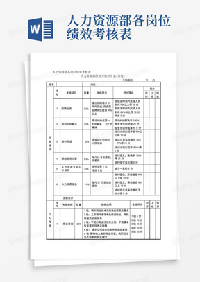 人力资源部各岗位绩效考核表