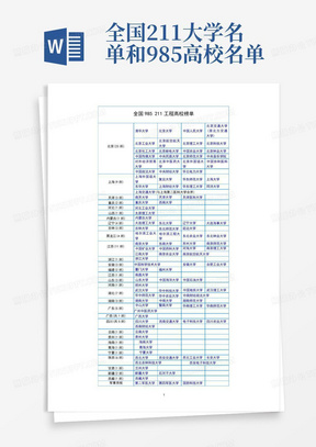 全国211大学名单和985高校名单