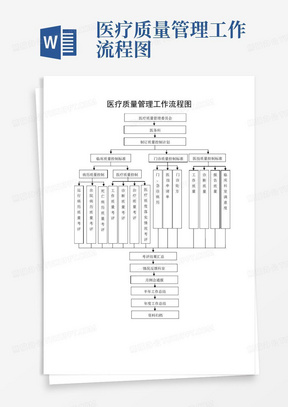 医疗质量管理工作流程图