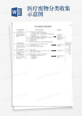 医疗废物分类收集示意图