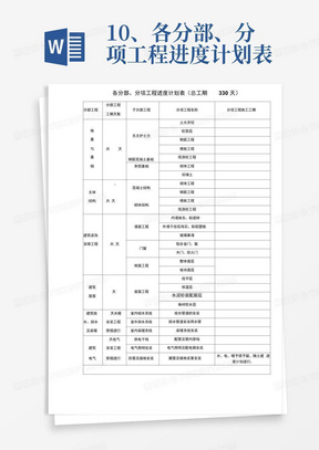 10、各分部、分项工程进度计划表-