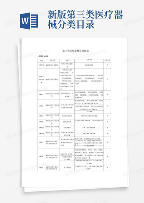 新版第三类医疗器械分类目录