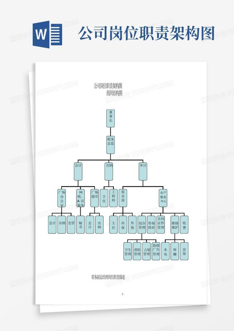 公司岗位职责架构图Word模板下载_编号qwpjvwrj_熊猫办公