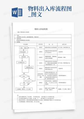 物料出入库流程图_图文