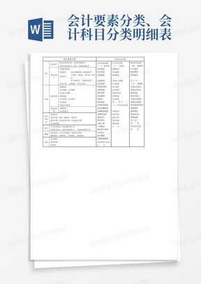 会计要素分类、会计科目分类明细表