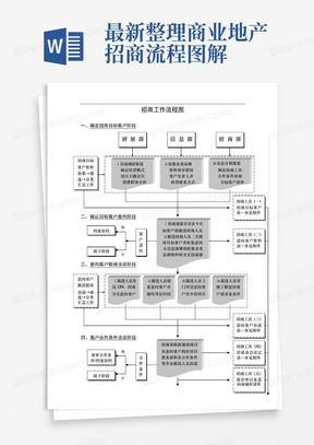 最新整理商业地产招商流程图解