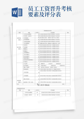 员工工资晋升考核要素及评分表