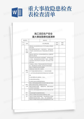 重大事故隐患检查表-检查清单