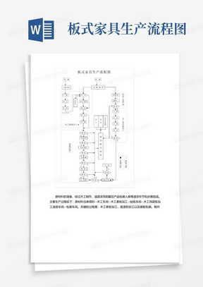 板式家具生产流程图