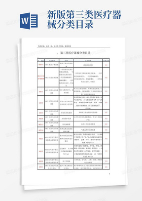 新版第三类医疗器械分类目录