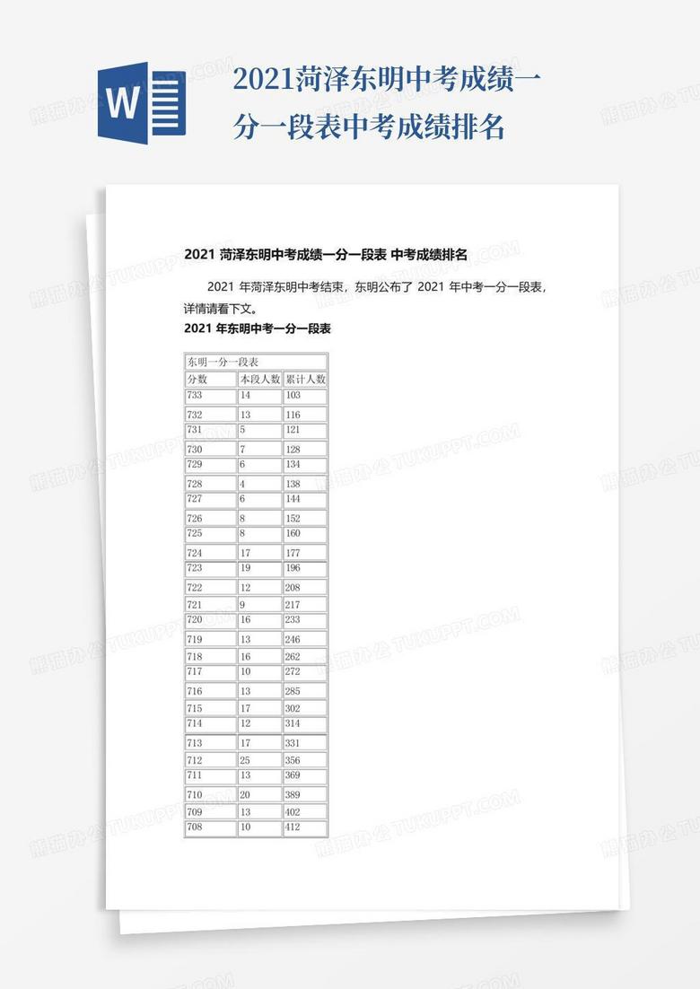 2021菏泽东明中考成绩一分一段表中考成绩排名
