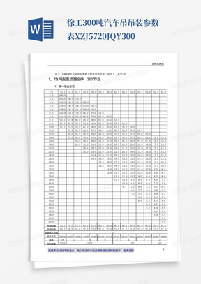 徐工300吨汽车吊吊装参数表XZJ5720JQY300