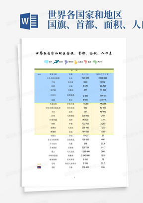 世界各国家和地区国旗、首都、面积、人口-