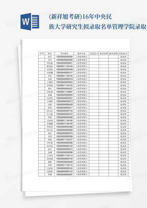 (新祥旭考研)16年中央民族大学研究生拟录取名单--管理学院录取名单