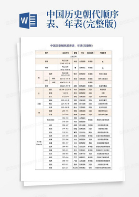 中国历史朝代顺序表、年表(完整版)