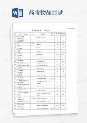 高毒物品目录