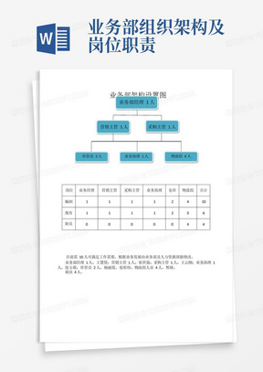 业务部组织架构及岗位职责