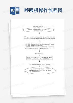 呼吸机操作流程图