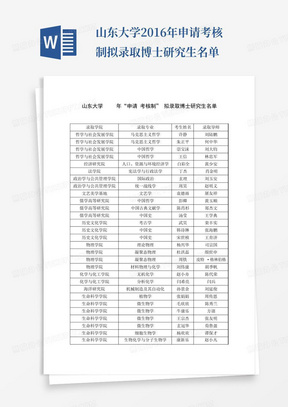 山东大学2016年申请-考核制拟录取博士研究生名单