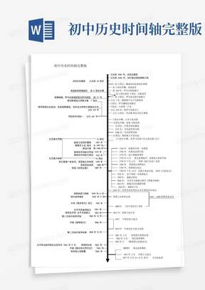 初中历史时间轴完整版