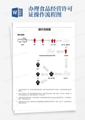 办理食品经营许可证操作流程图