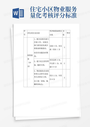 住宅小区物业服务量化考核评分标准