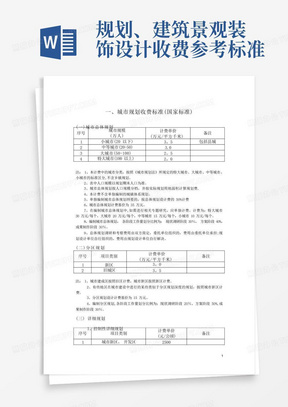 规划、建筑景观装饰设计收费参考标准