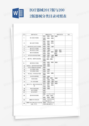 医疗器械2017版与2002版器械分类目录对照表