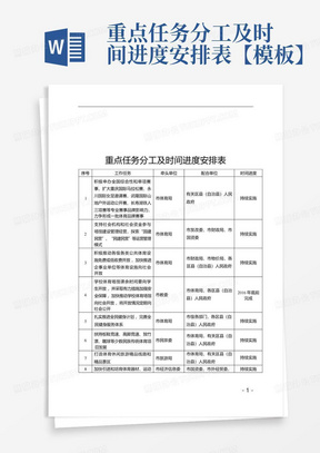 重点任务分工及时间进度安排表【模板】-