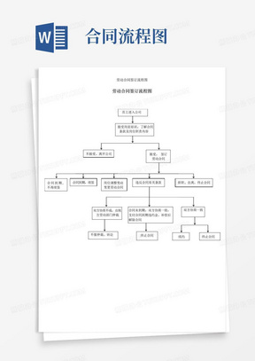 通用版劳动合同签订流程图