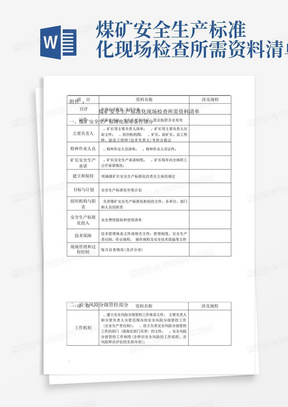 煤矿安全生产标准化现场检查所需资料清单