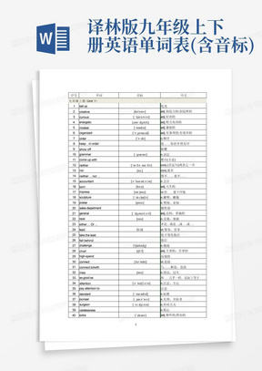 译林版九年级上下册英语单词表(含音标)