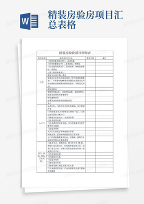 精装房验房项目汇总表格